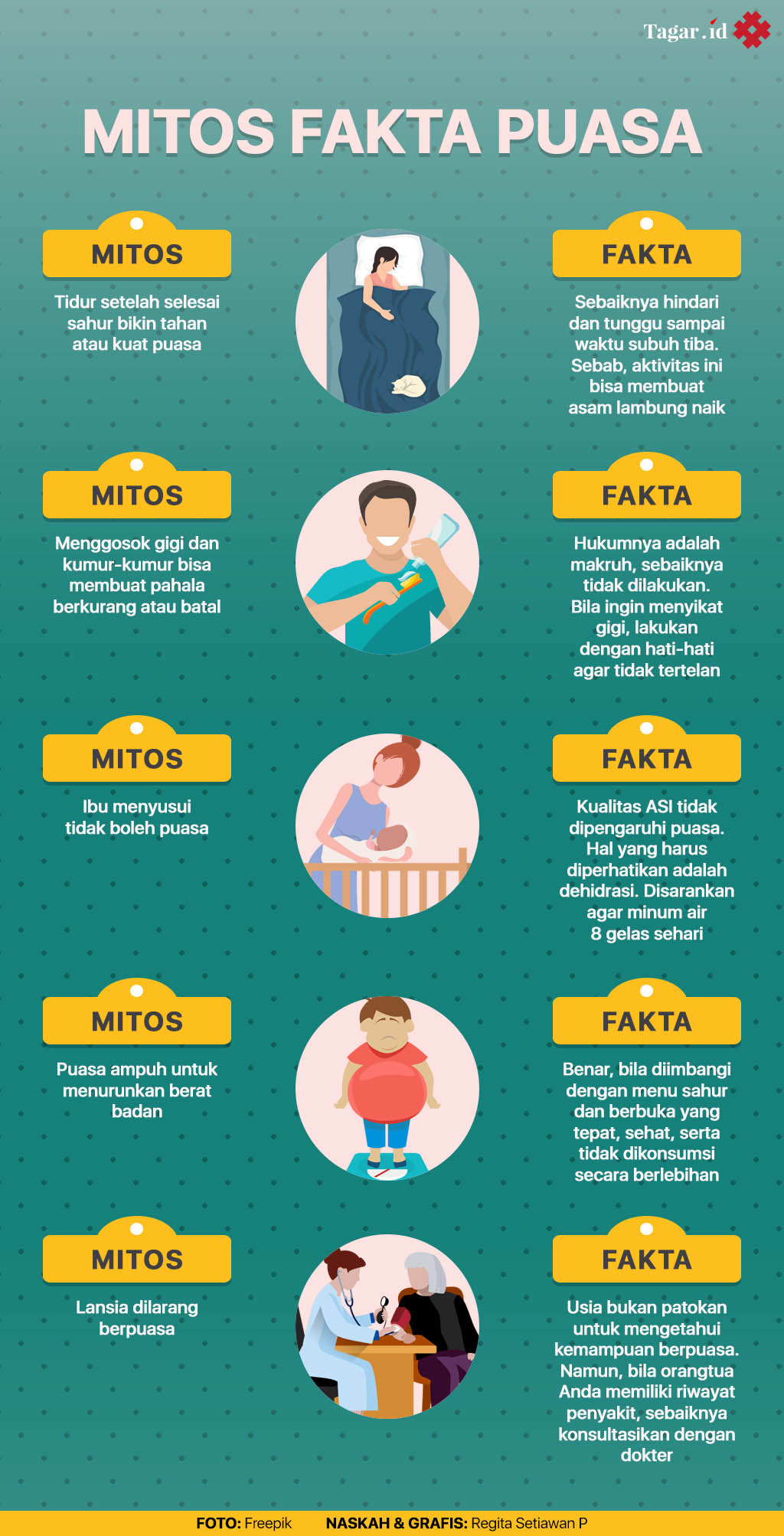 Mitos Vs Fakta Tentang Puasa Tagar Hot Sex Picture