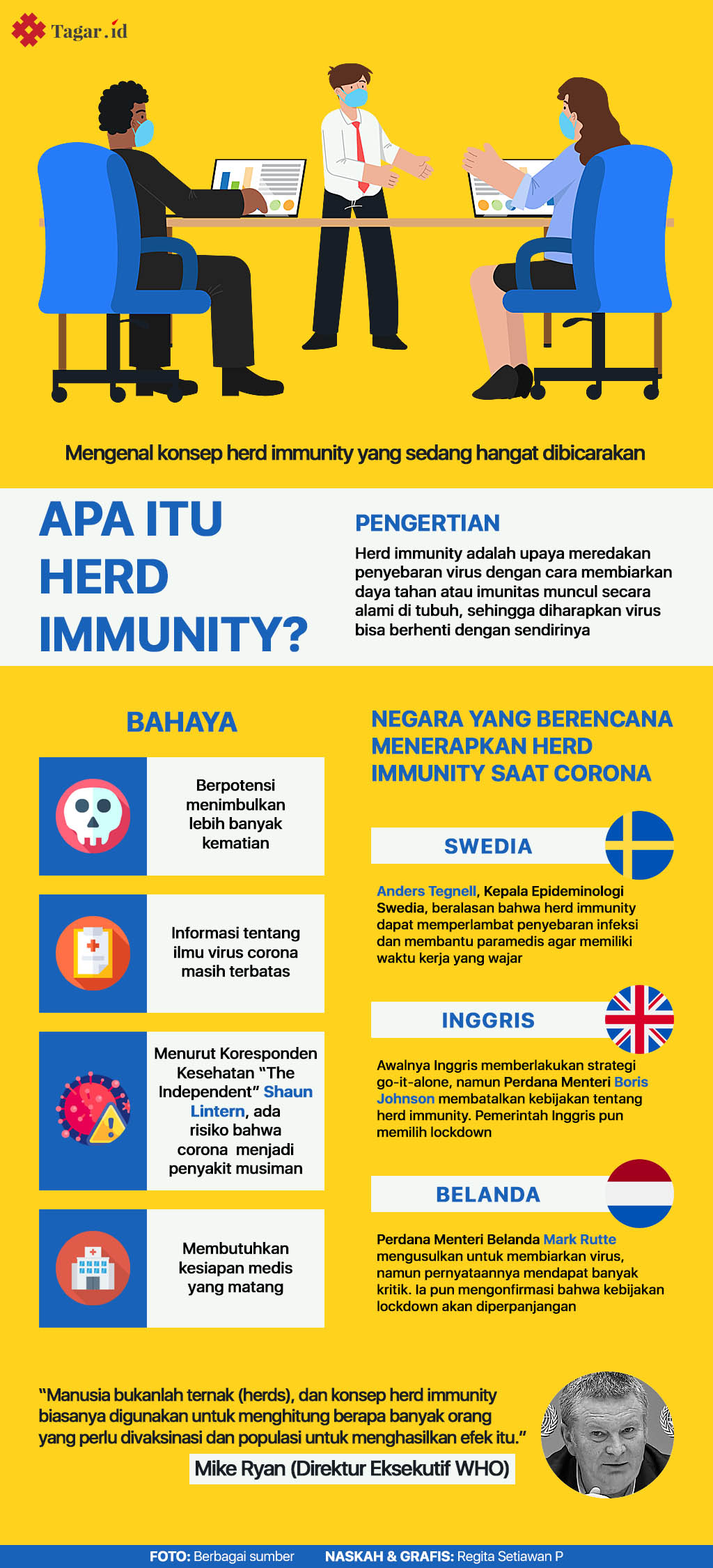 Infografis: Apa Itu Herd Immunity