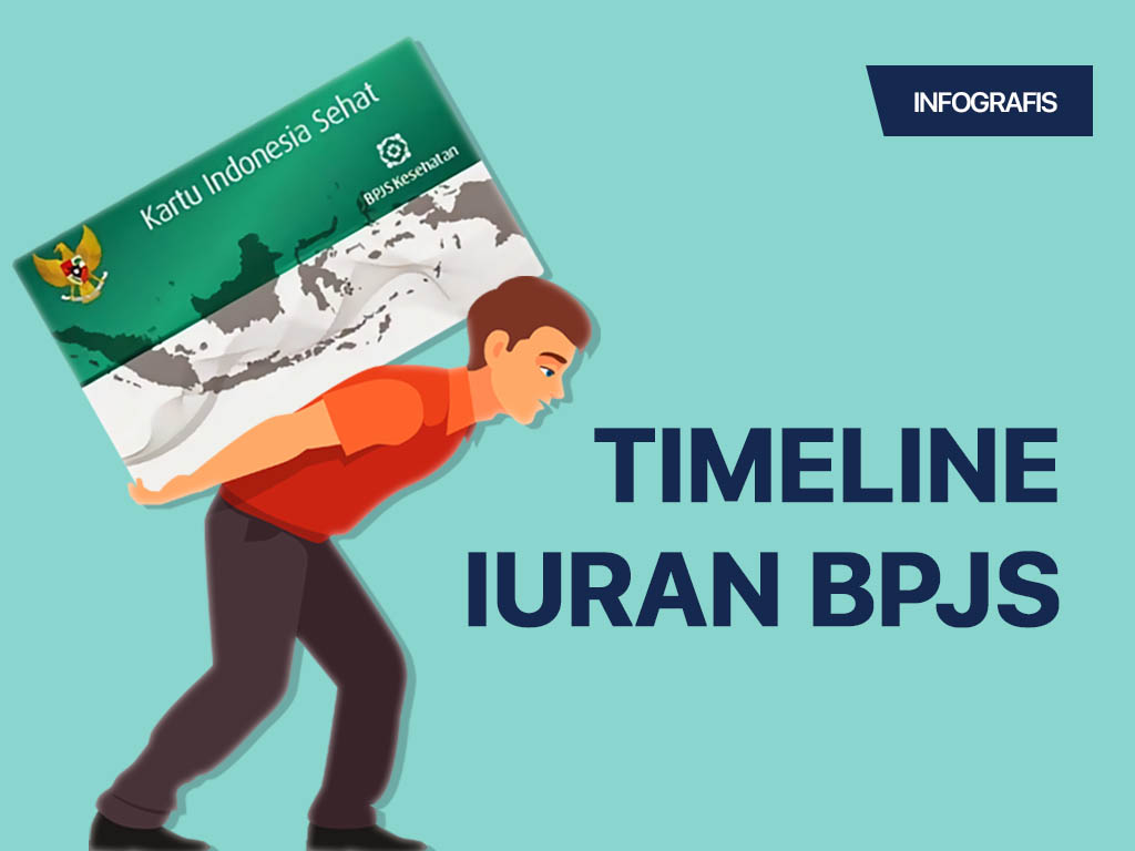 Infografis Cover: Timeline Iuran BPJS