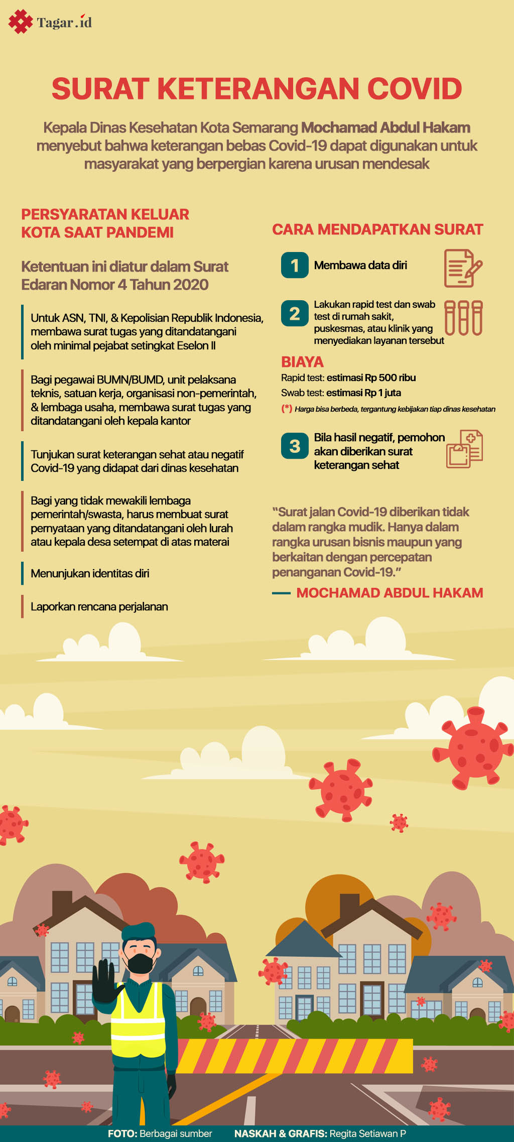 Infografis: Surat Keterangan Covid