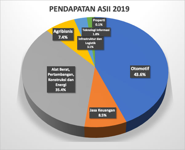 Astra Internasional