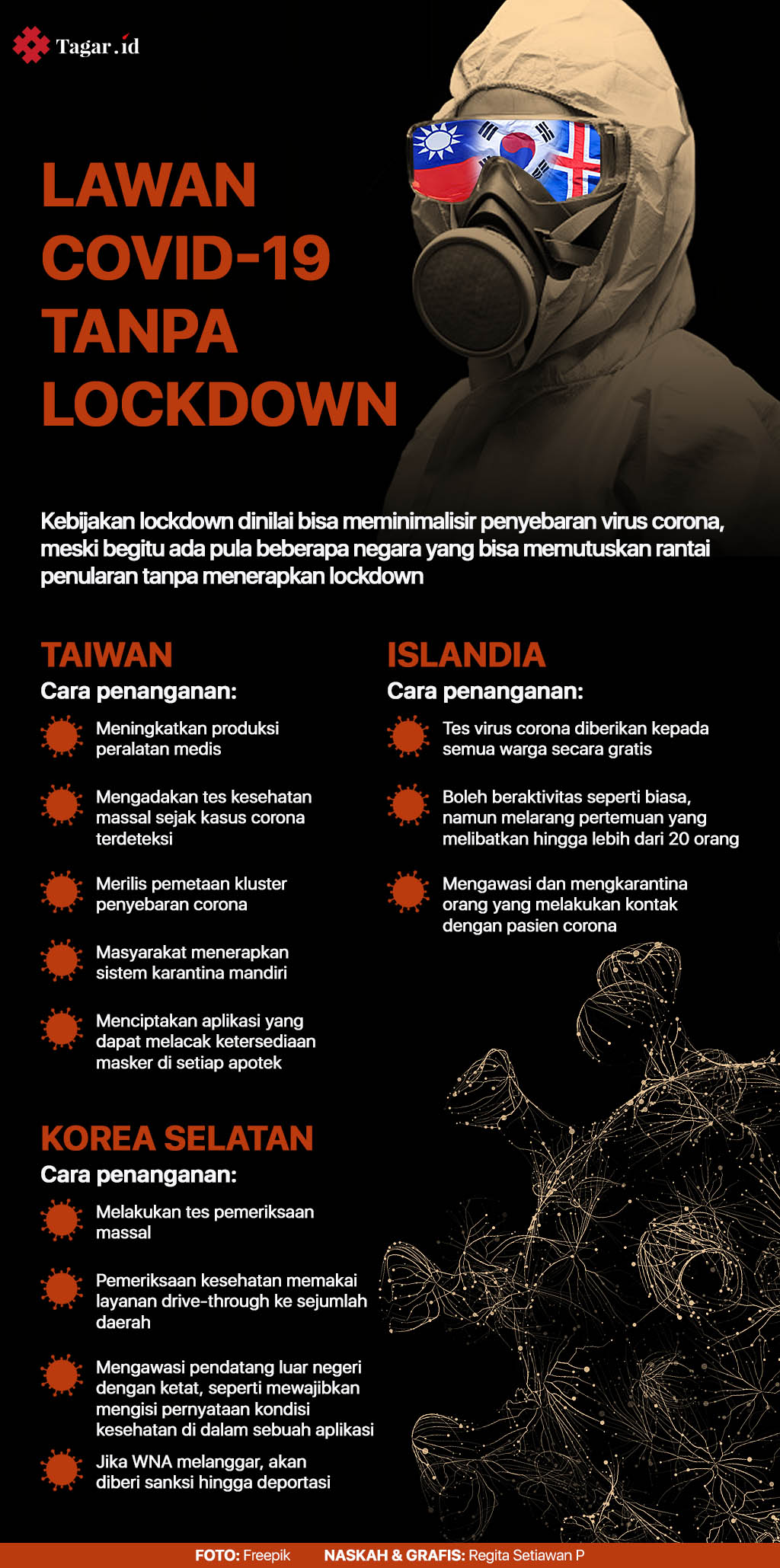 Infografis: Lawan Covid-19 Tanpa Lockdown