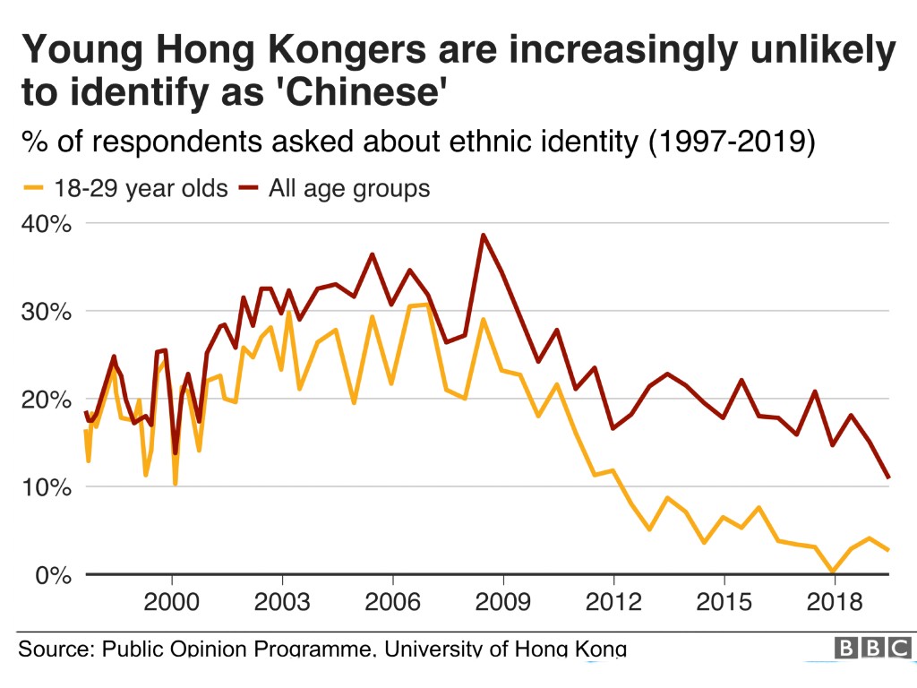 Hasil Survei Milenial Hong Kong