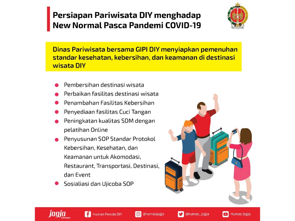 Yogyakarta menuju new normal pasca pandemi Covid-19