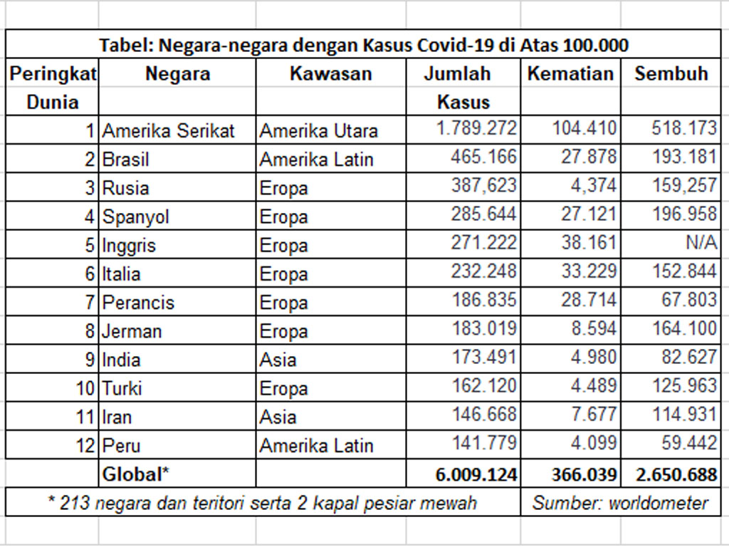 ilus2 covid 6 juta