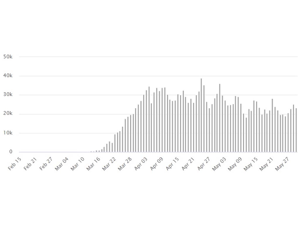 grafik as