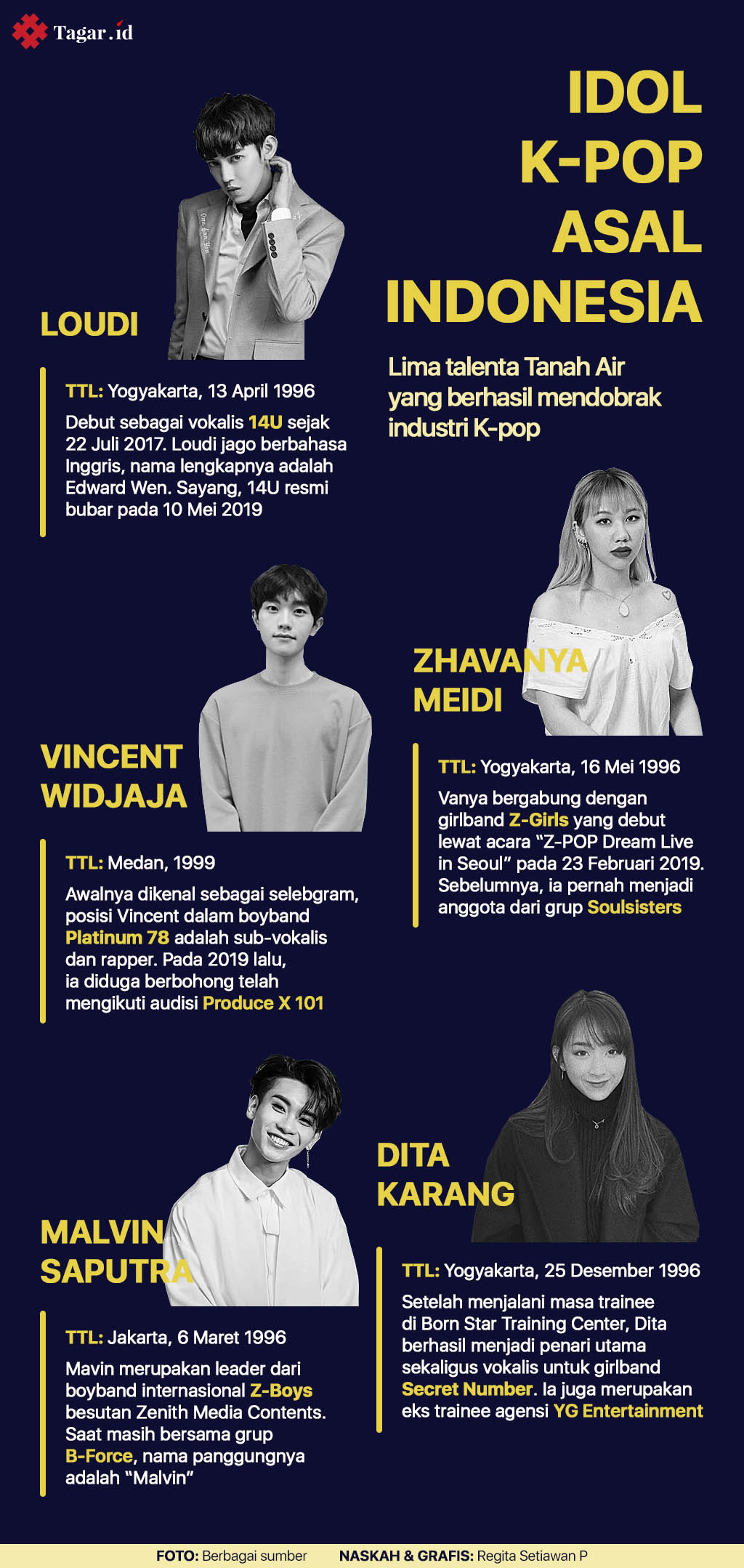 Infografis: Idol K-pop Asal Indonesia