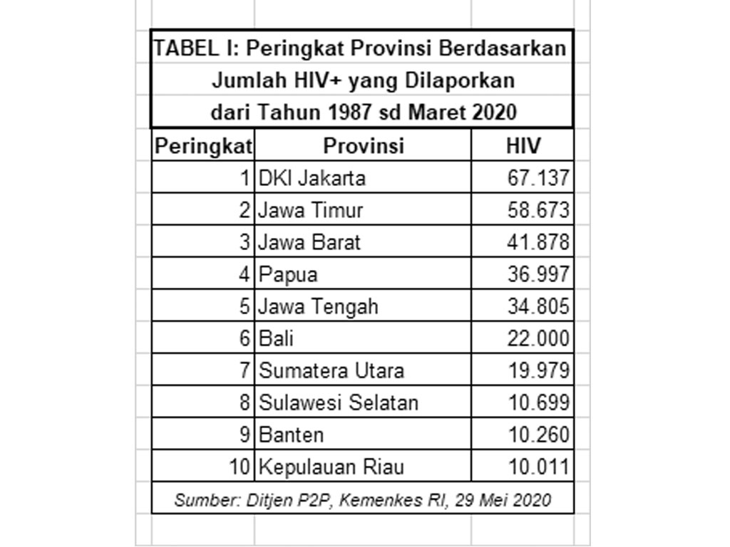 Tabel I