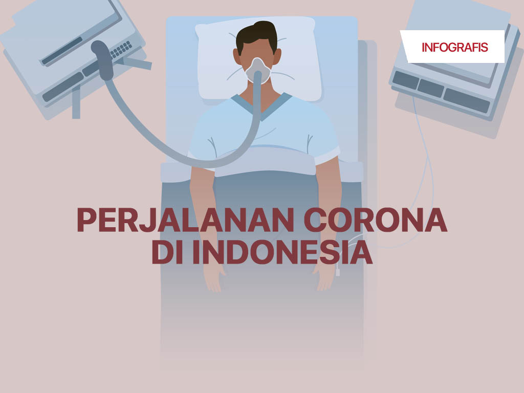 Infografis Cover: Perjalanan Corona di Indonesia