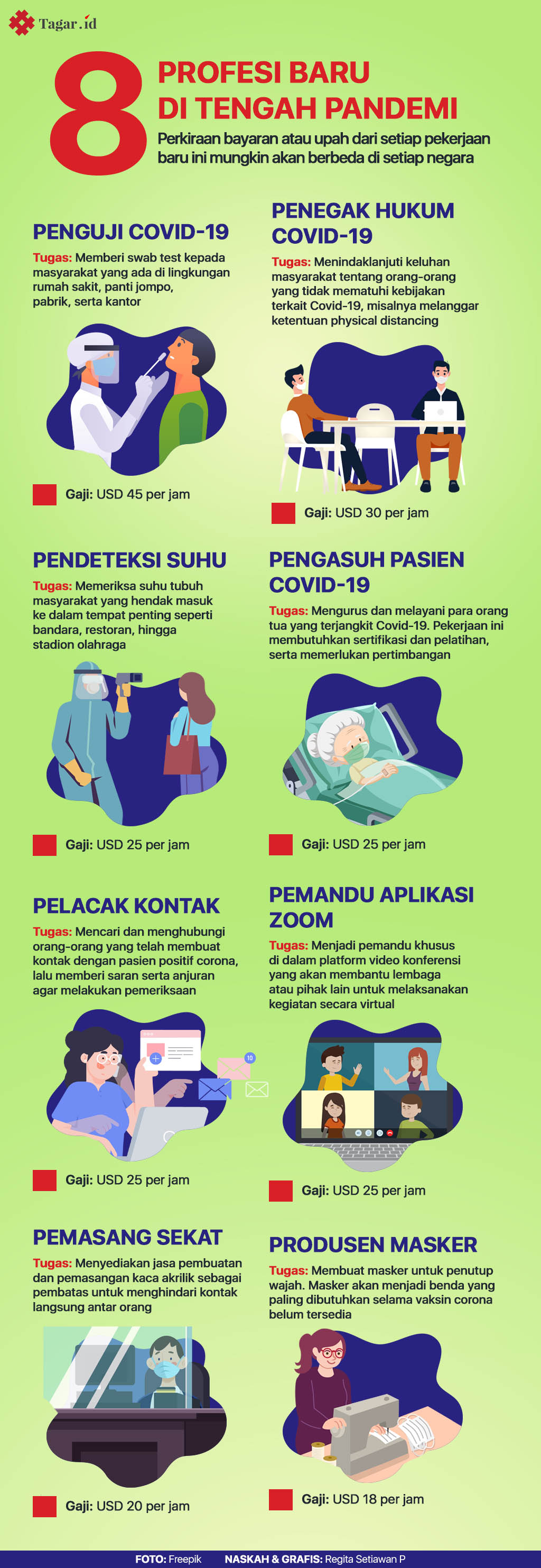 Infografis: 8 Profesi Baru di Tengah Pandemi