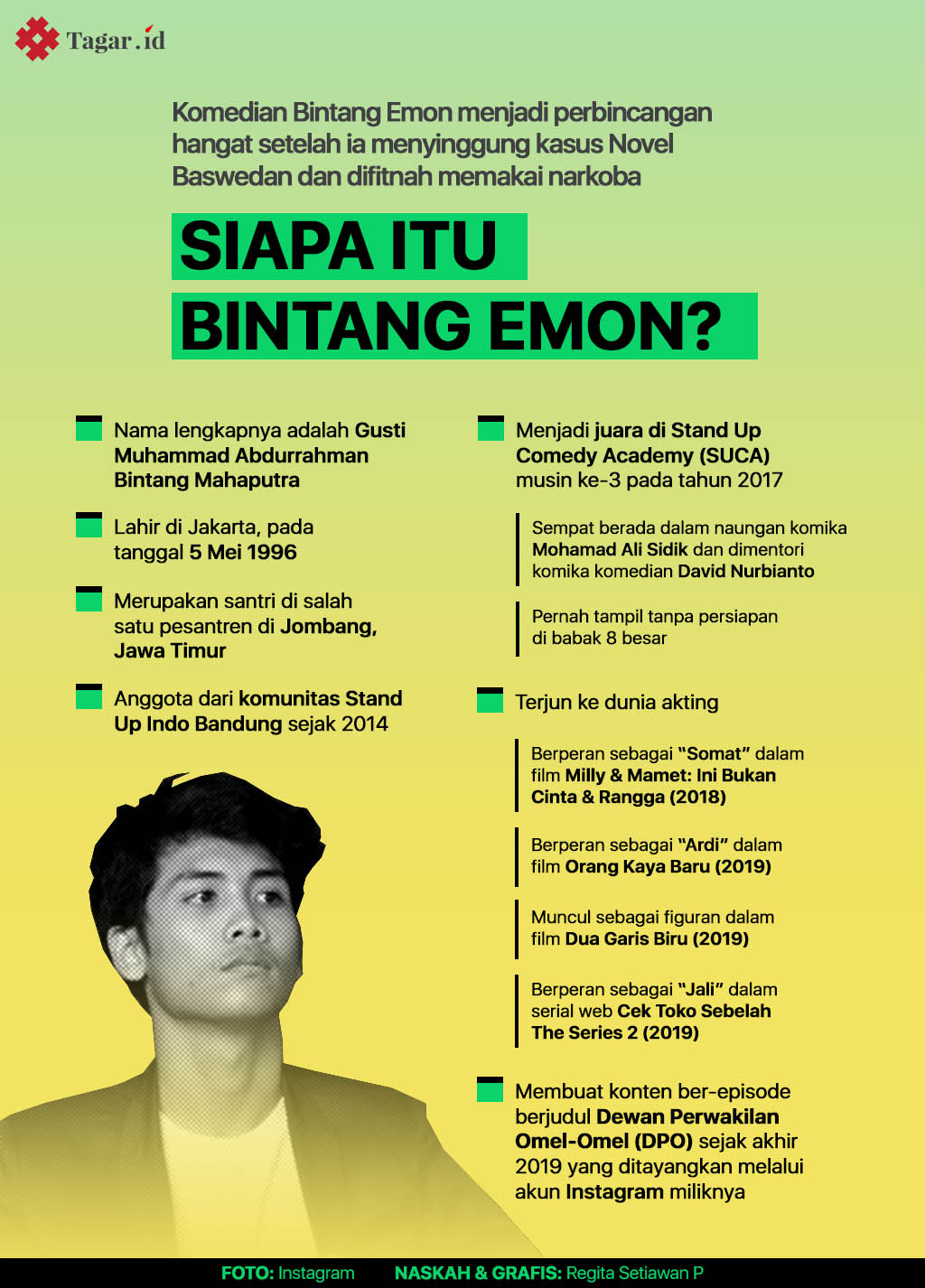 Infografis: Siapa Itu Bintang Emon?