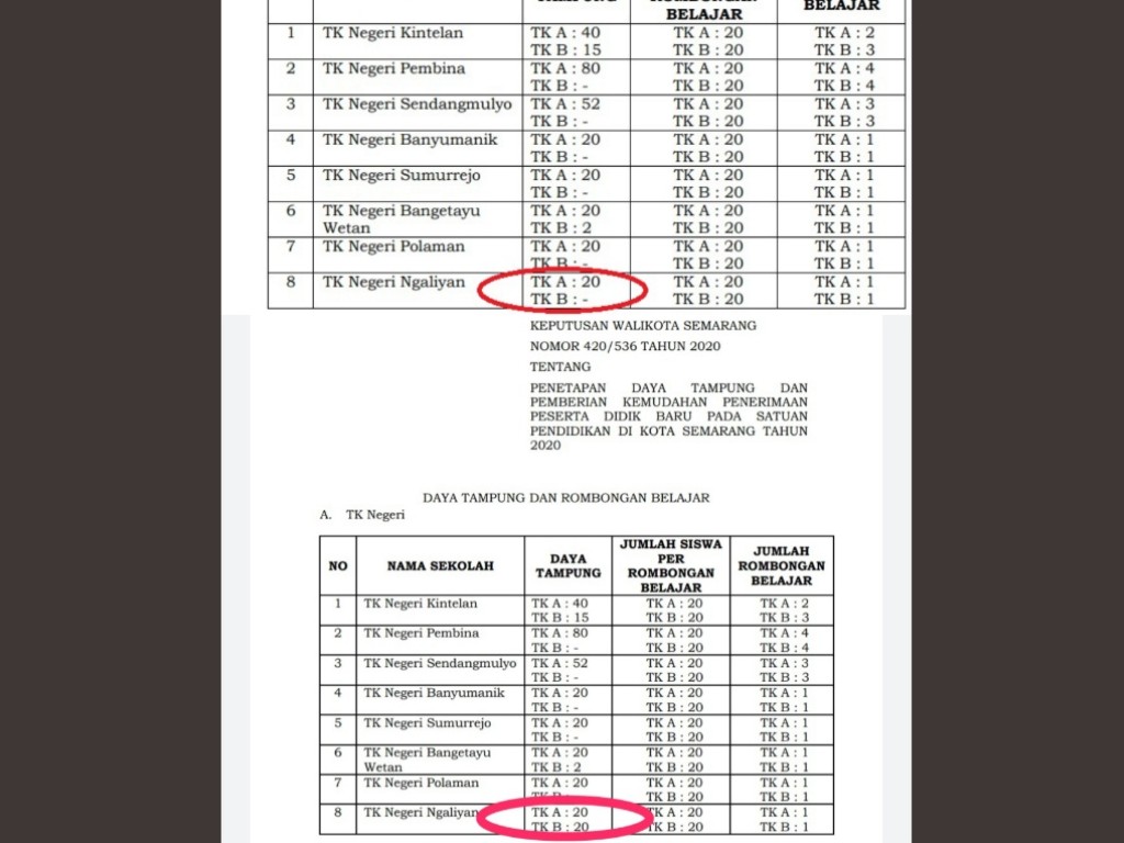 TK Ngaliyan Semarang2