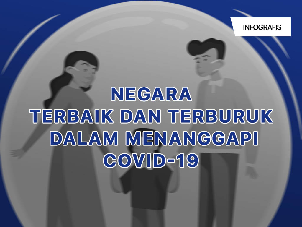 Infografis Cover: Negara Terbaik dan Terburuk dalam Menanggapi Covid-19