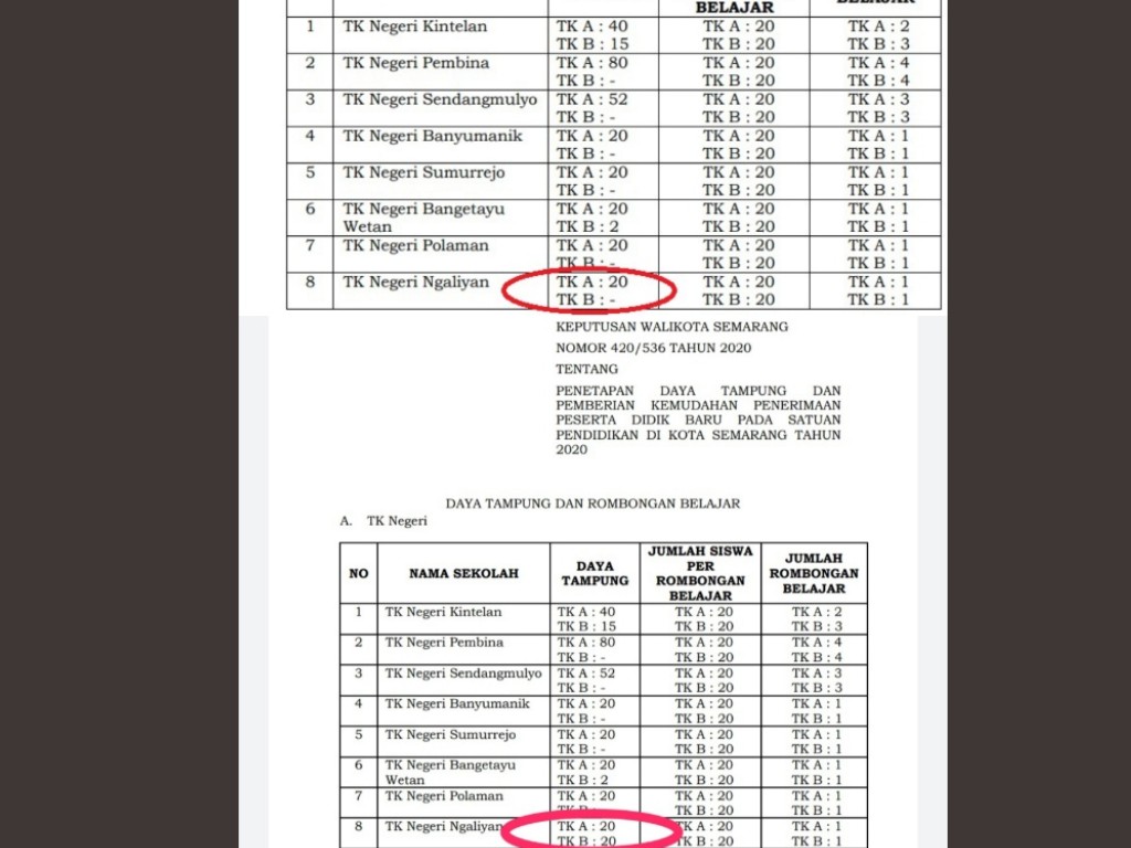 PPDB TK Semarang Janggal