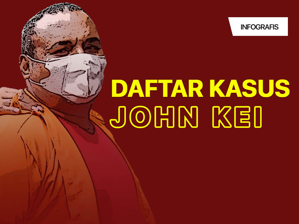 Infografis Cover: Daftar Kasus John Kei