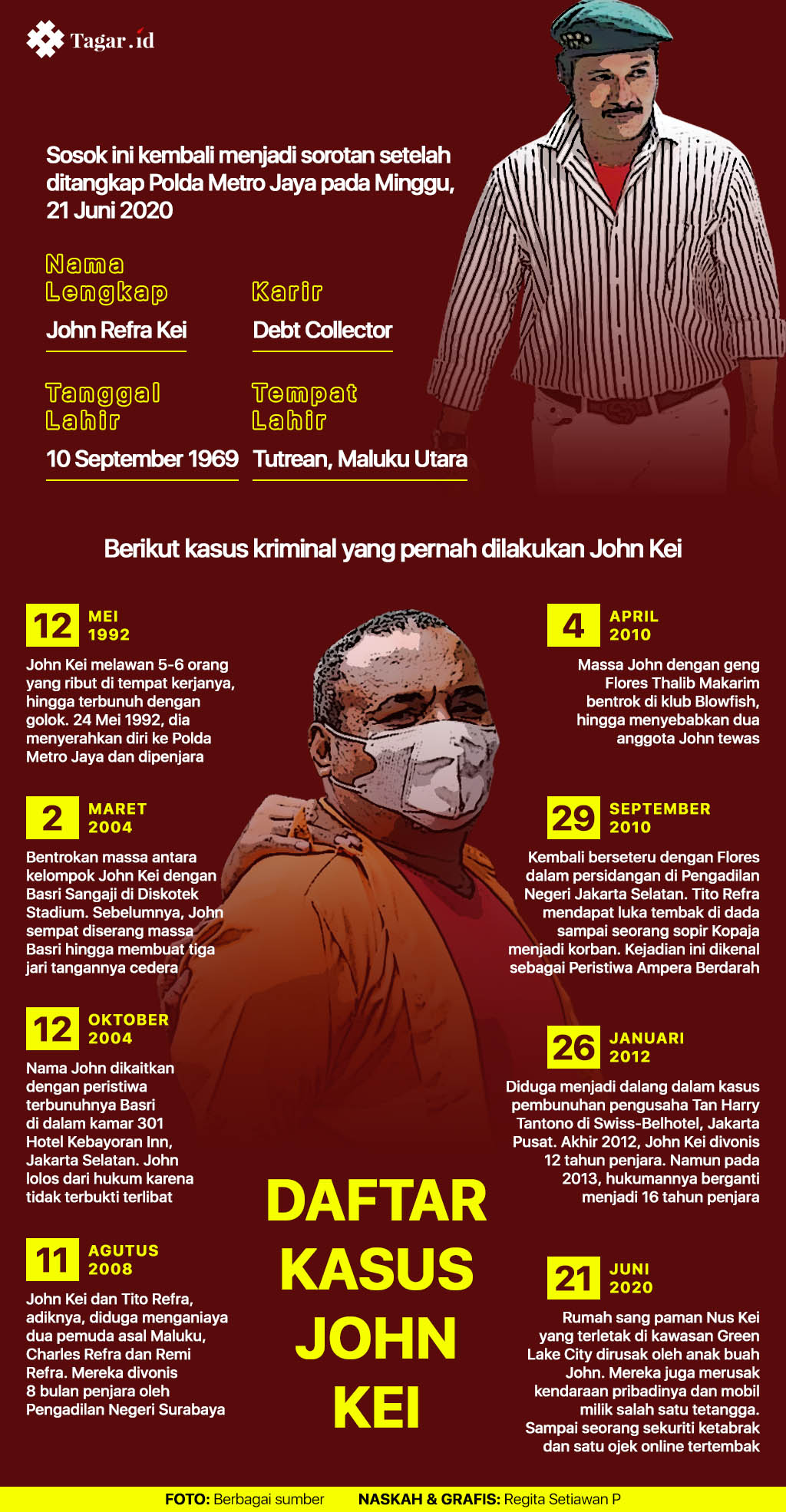 Infografis: Daftar Kasus John Kei