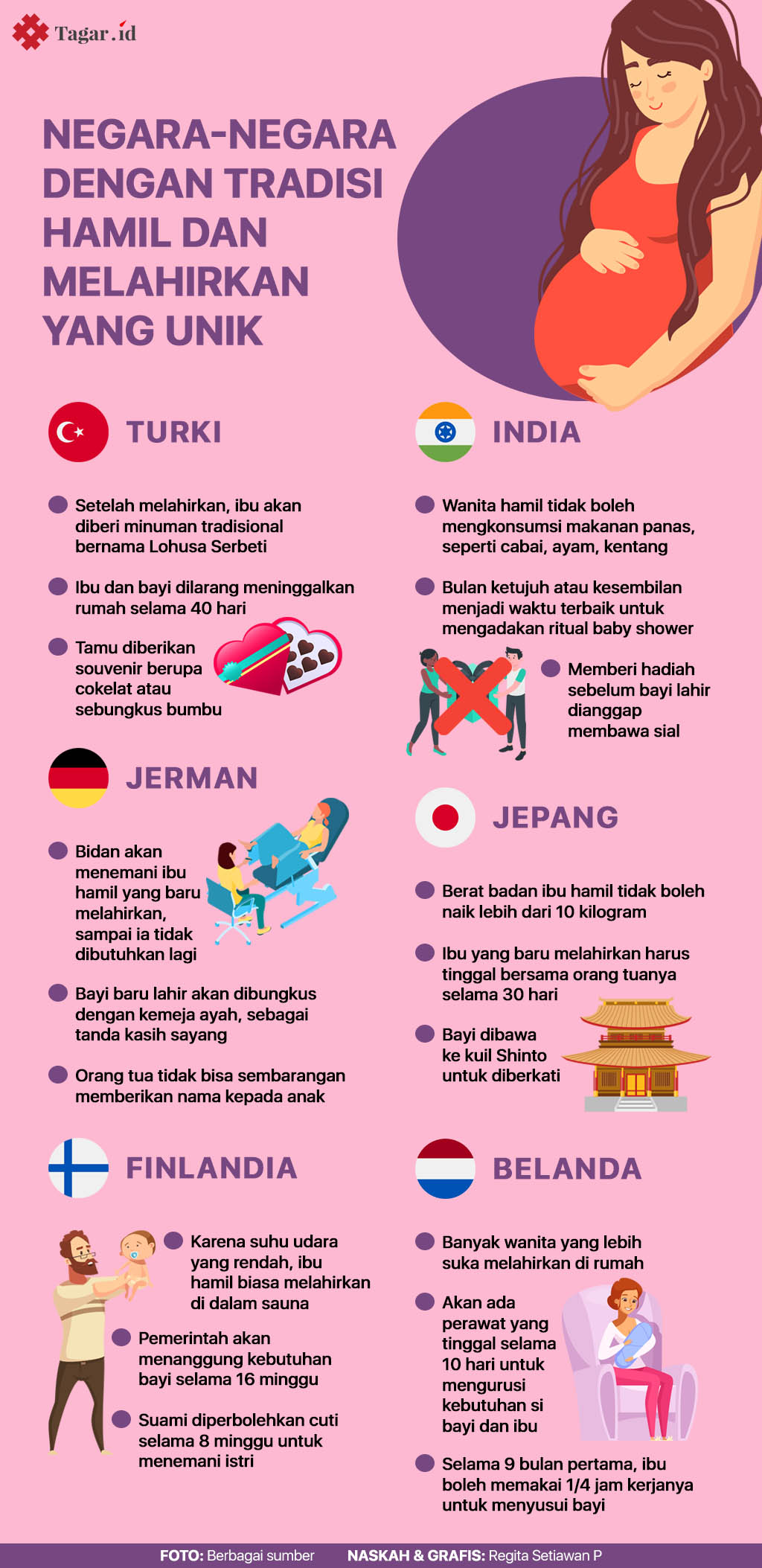 Infografis: Tradisi Hamil dan Melahirkan