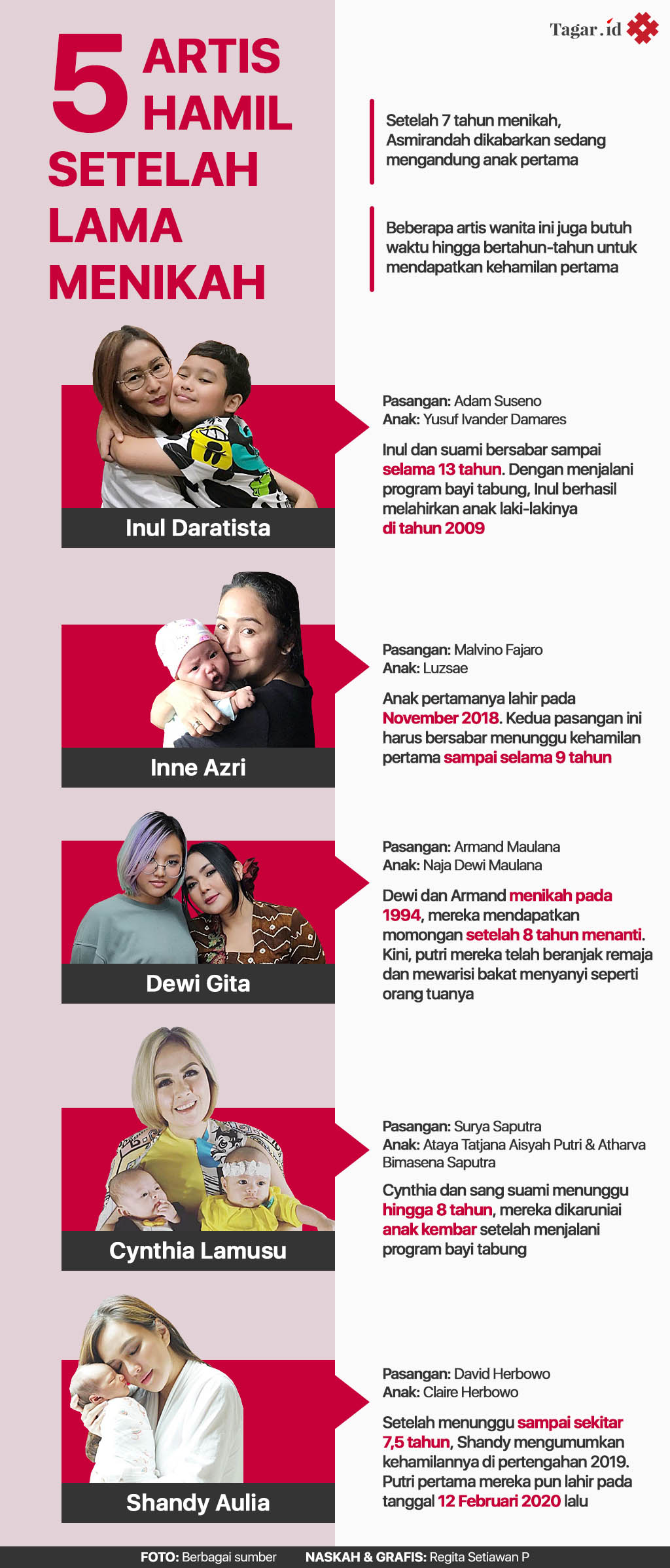 Infografis: 5 Artis Hamil Setelah Lama Menikah