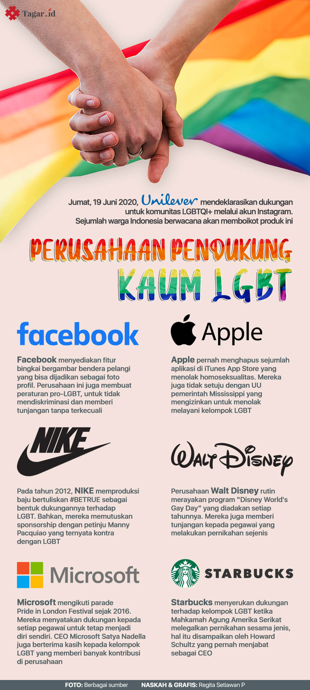 Infografis: Perusahaan Pendukung Kaum LGBT