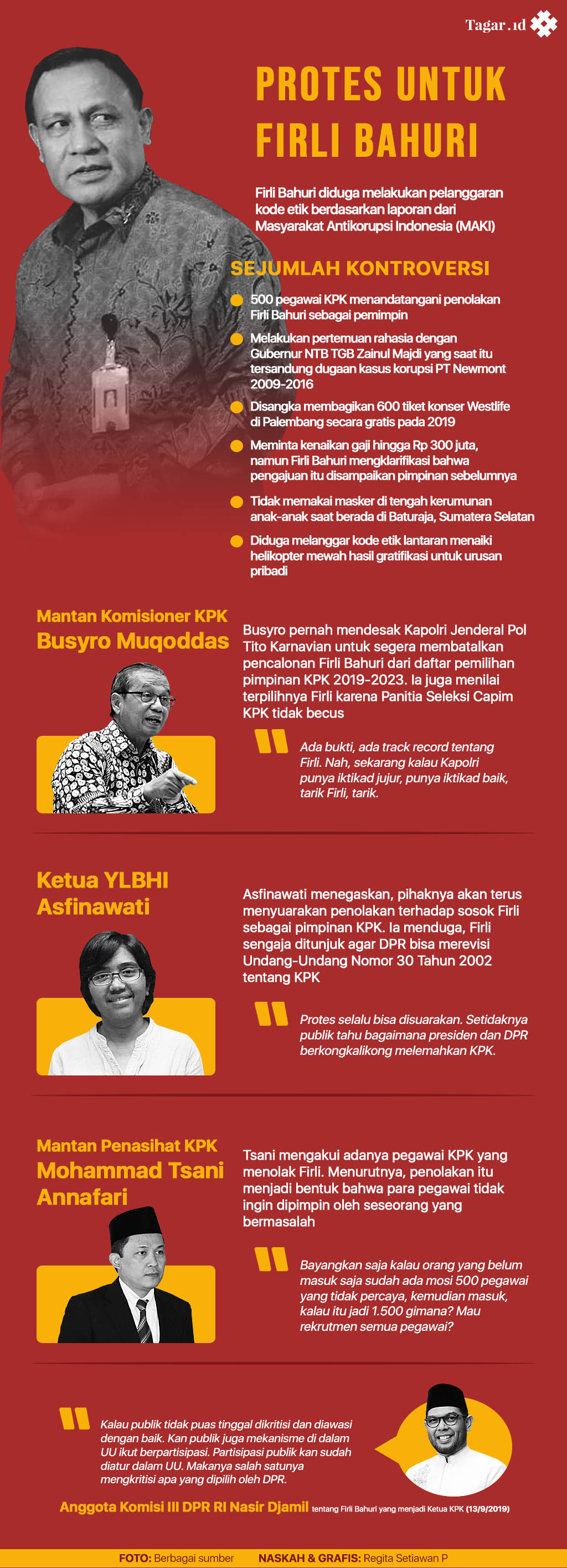 Infografis: Protes Untuk Firli Bahuri