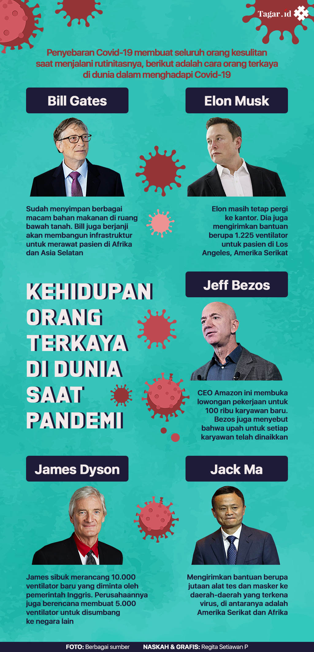 Infografis: Kehidupan Orang Terkaya di Dunia Saat Pandemi