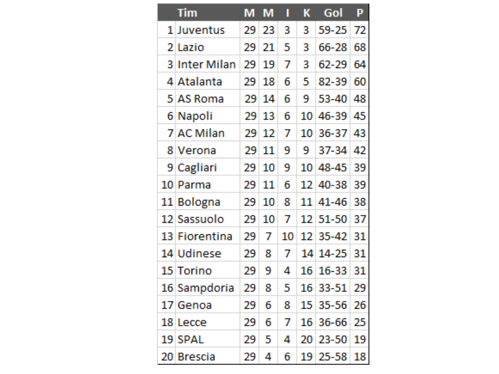 Klasemen