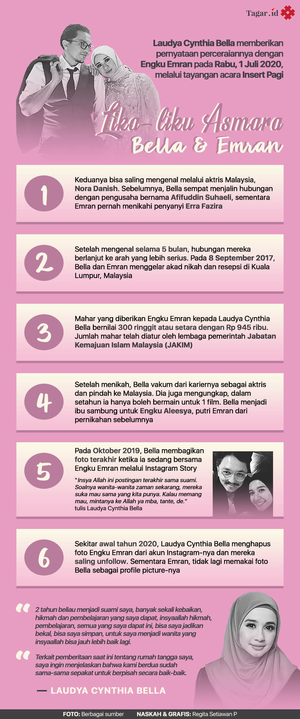 Infografis: Lika-liku Asmara Bella & Emran