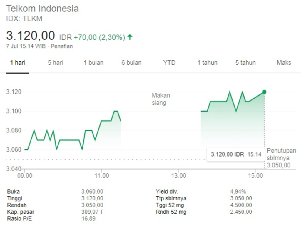 Telkom Indonesia