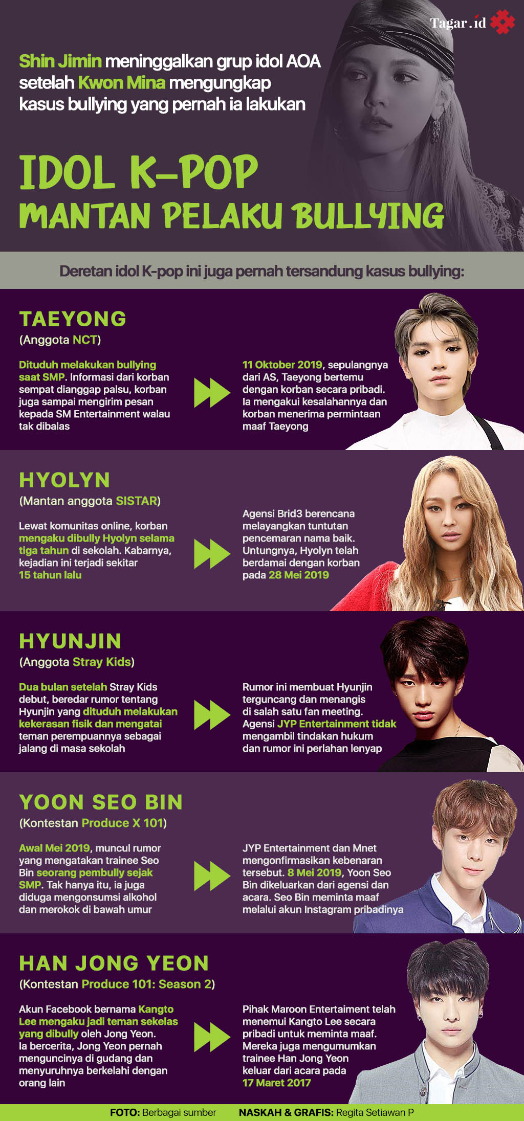 Infografis: Idol K-pop Mantan Pelaku Bullying