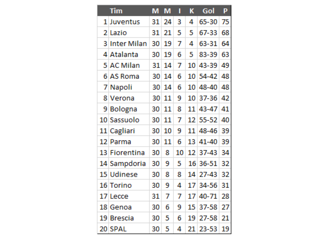 klasemen