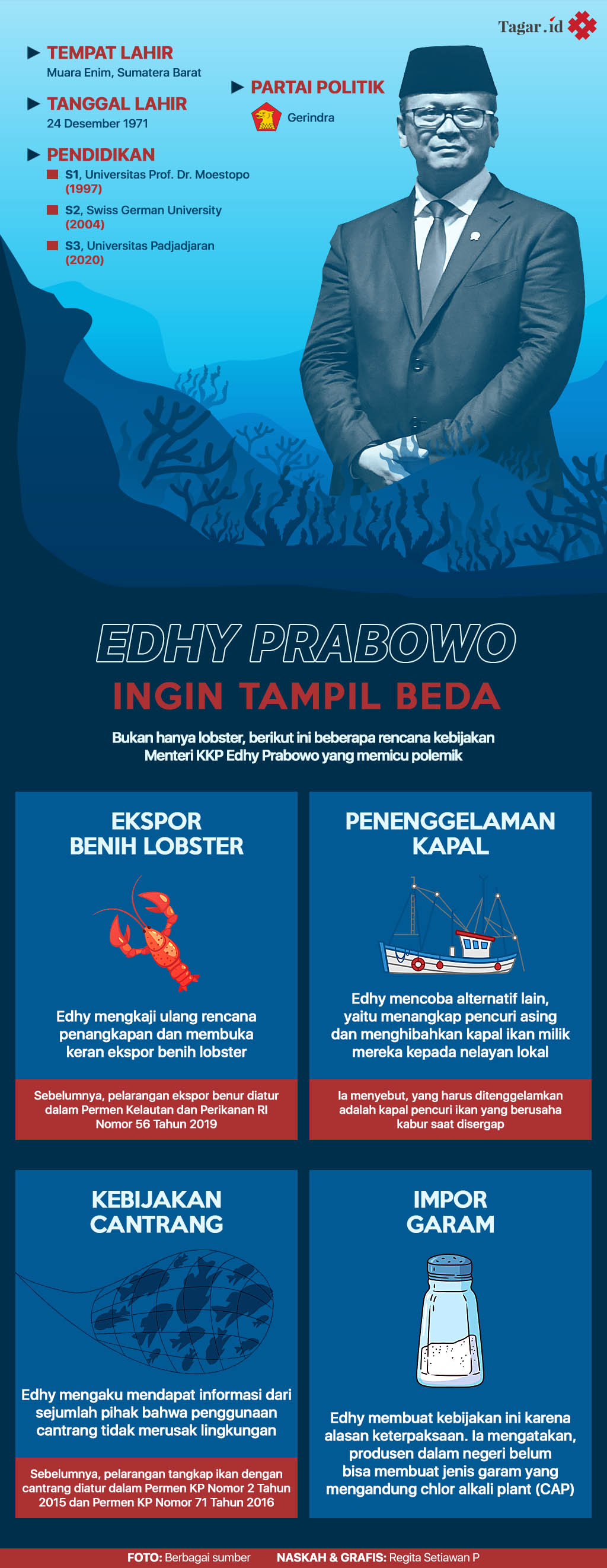 Infografis: Edhy Prabowo Ingin Tampil Beda