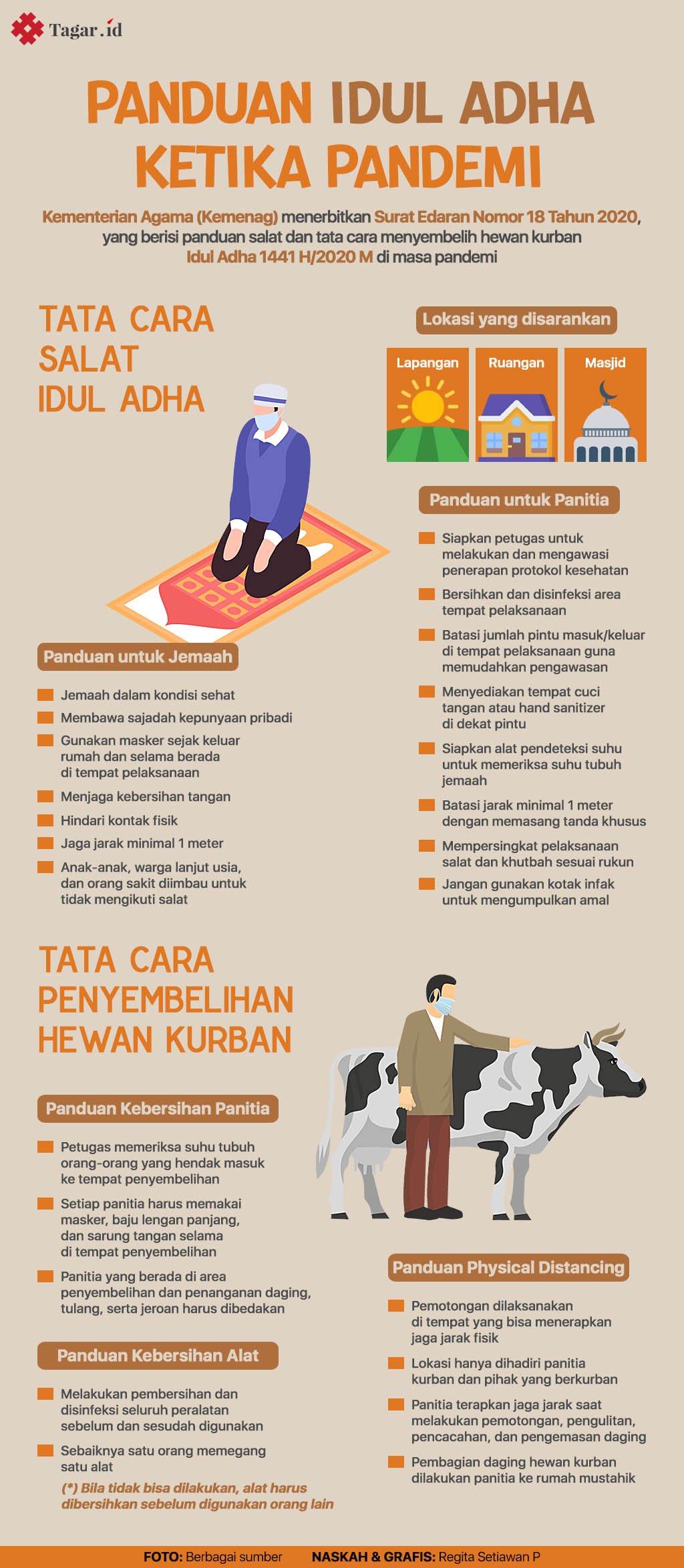 Infografis: Panduan Rayakan Idul Adha Ketika Pandemi