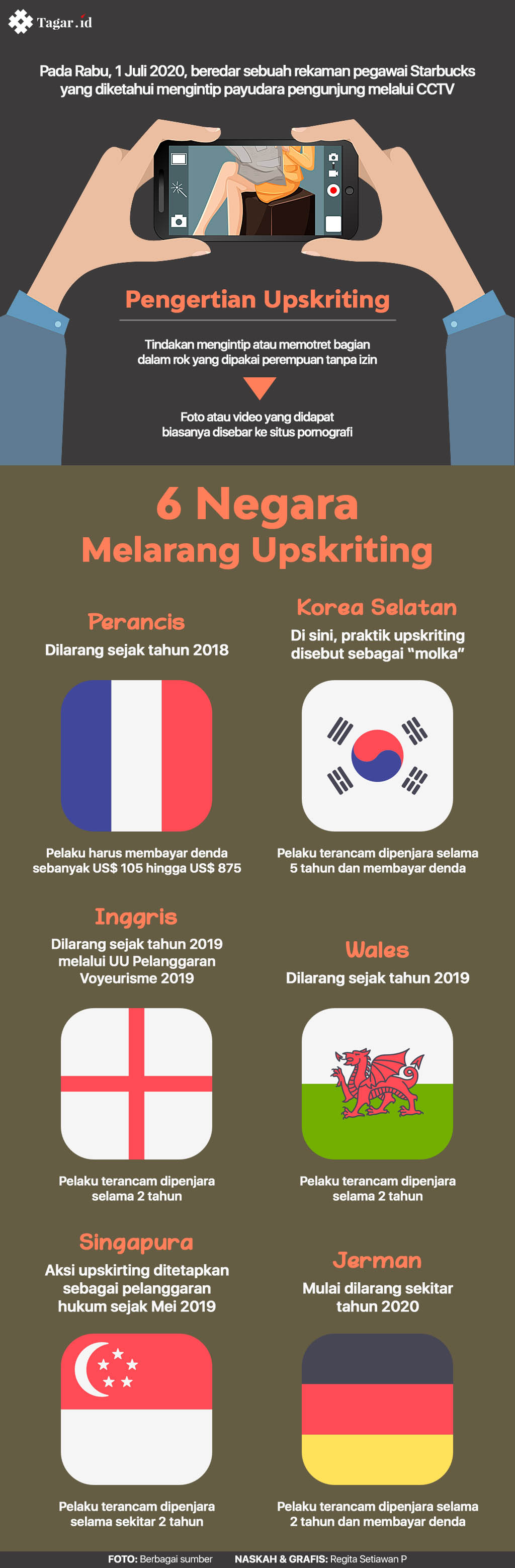 Infografis: 6 Negara Melarang Upskriting