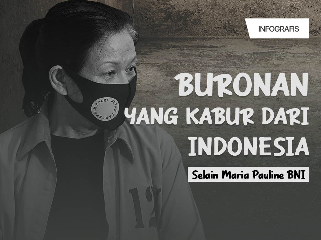 Infografis Cover: Buronan yang Kabur dari Indonesia