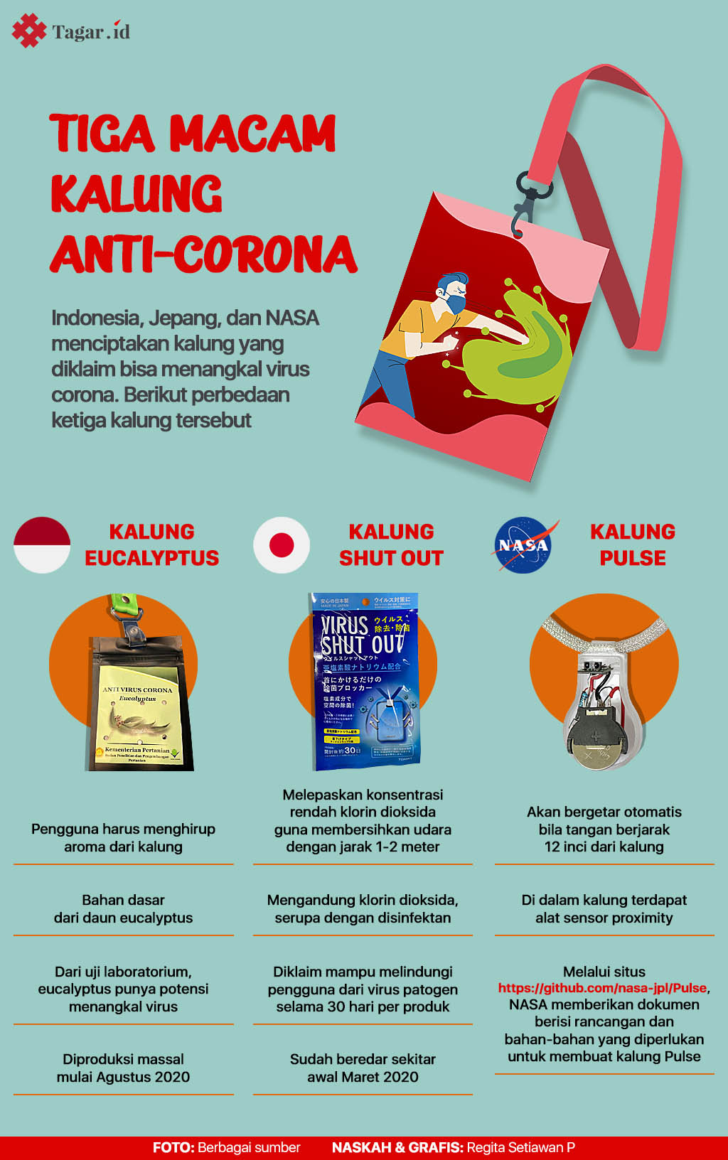 Infografis: Tiga Macam Kalung Anti-Corona