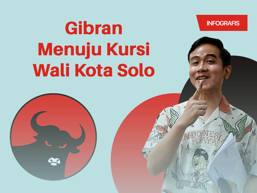 Infografis Cover: Gibran Menuju Kursi Wali Kota Solo
