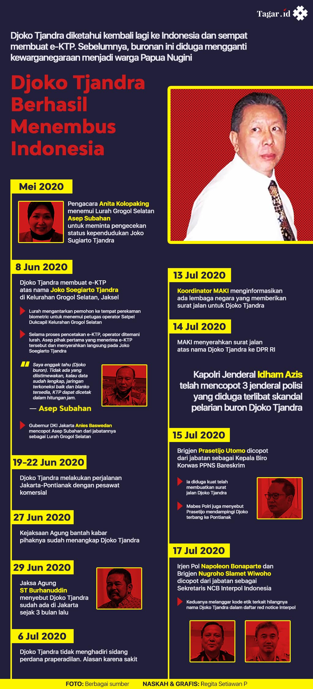 Infografis: Djoko Tjandra Berhasil Menembus Indonesia