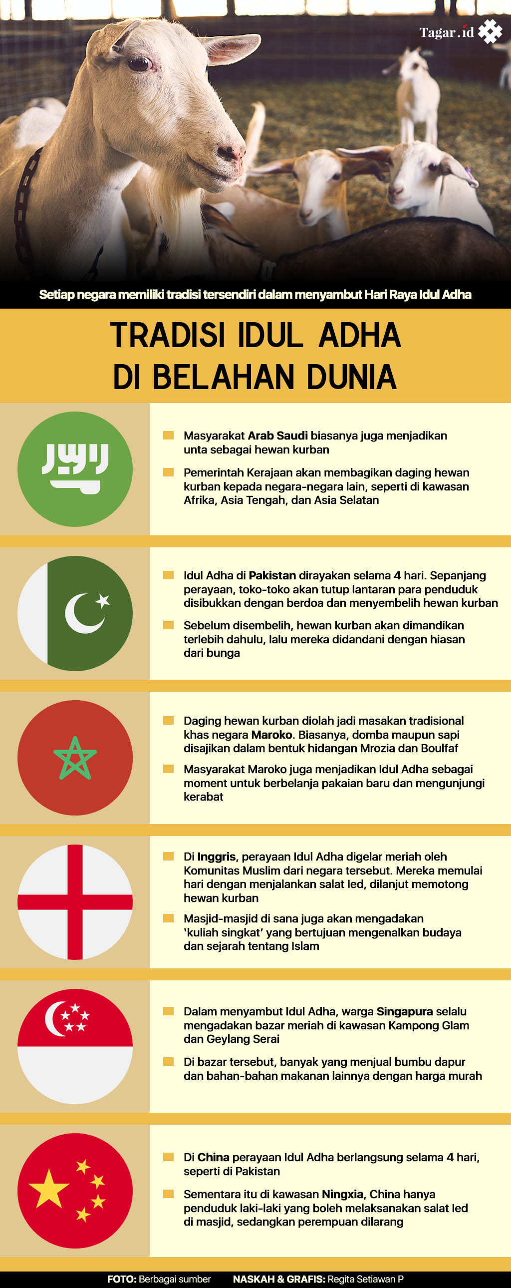 Infografis: Tradisi Idul Adha di Belahan Dunia