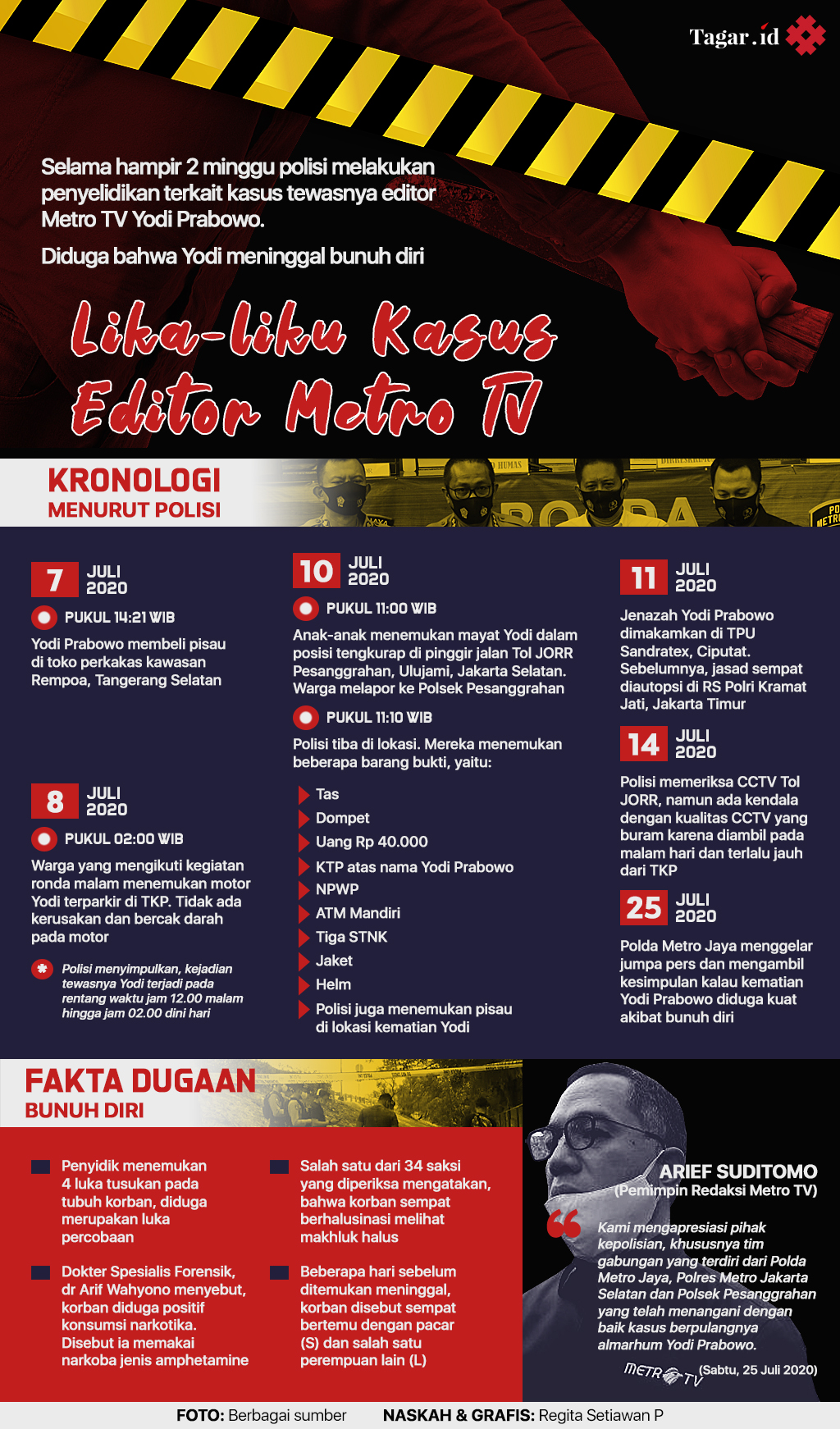 Infografis: Lika-liku Kasus Editor MetroTV