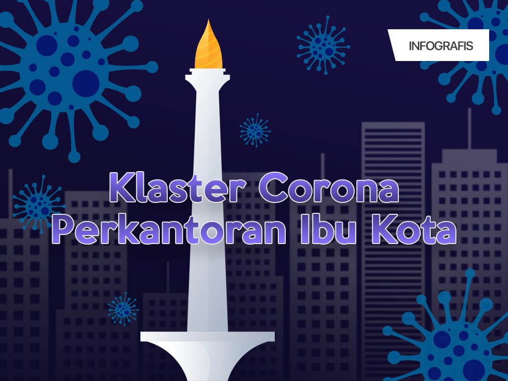 Infografis Cover: Klaster Corona Perkantoran Ibu Kota