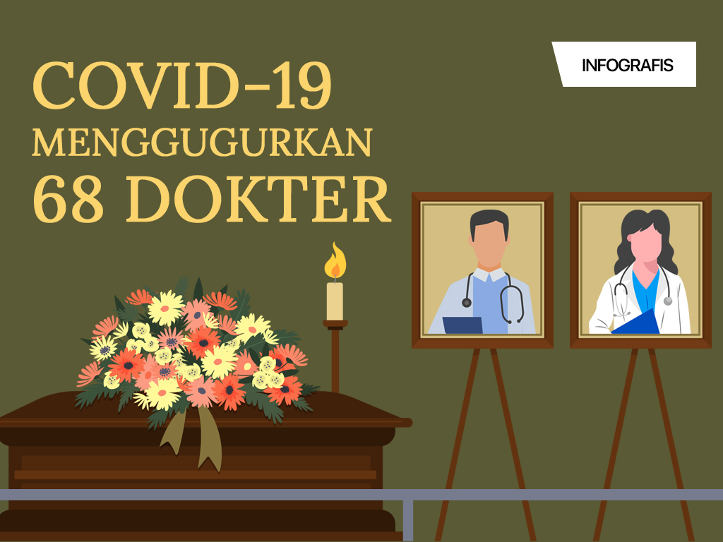 Infografis Cover: Covid-19 Menggugurkan 68 Dokter