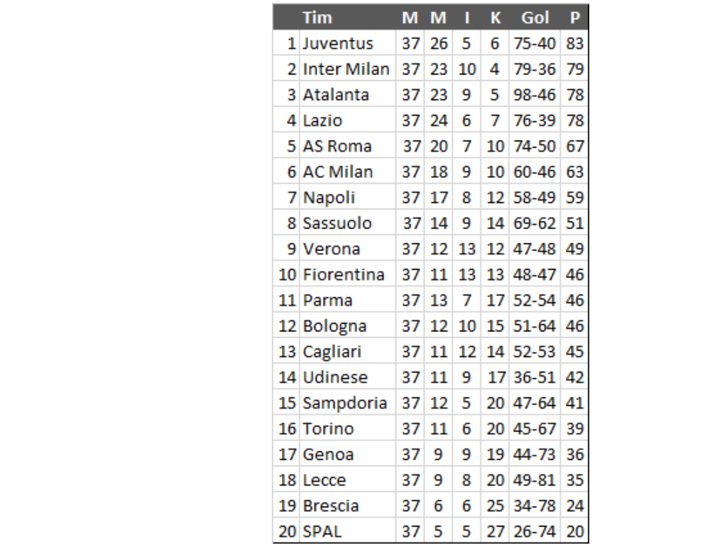 Klasemen Liga Italia