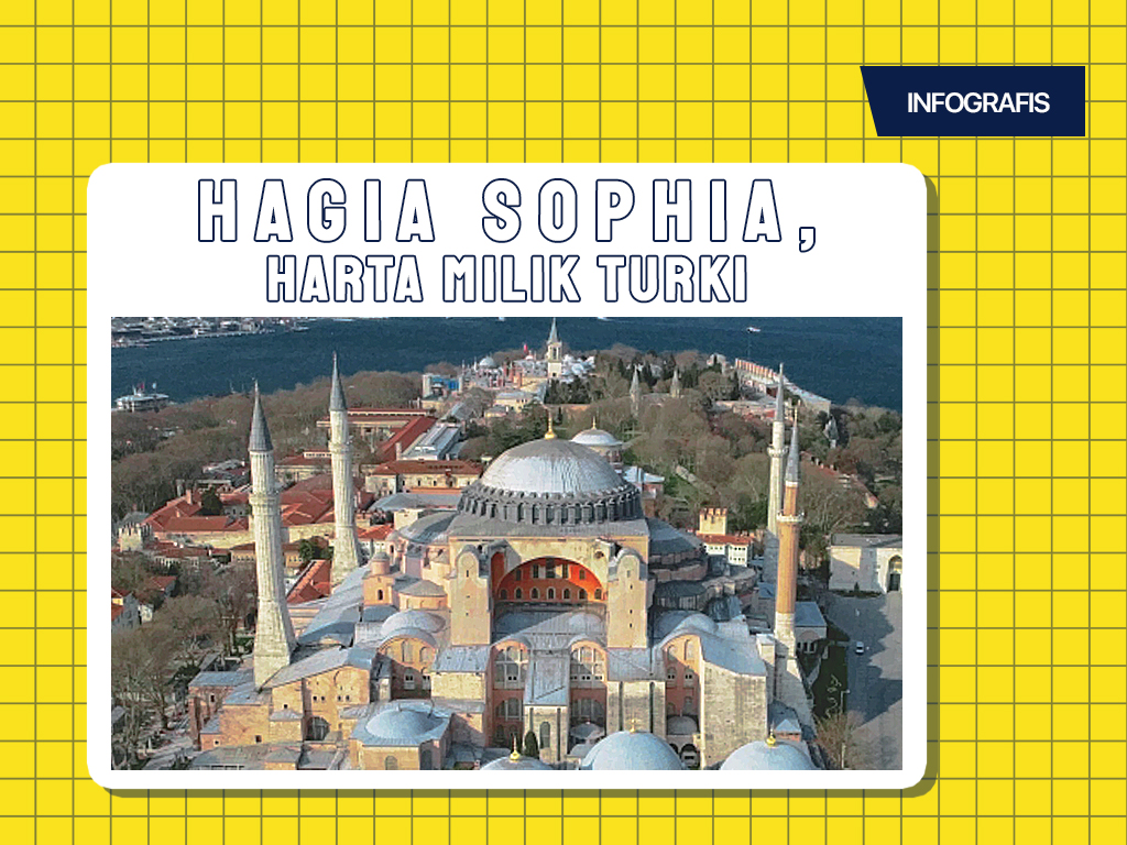 Infografis Cover: Hagia Sophia, Harta Milik Turki
