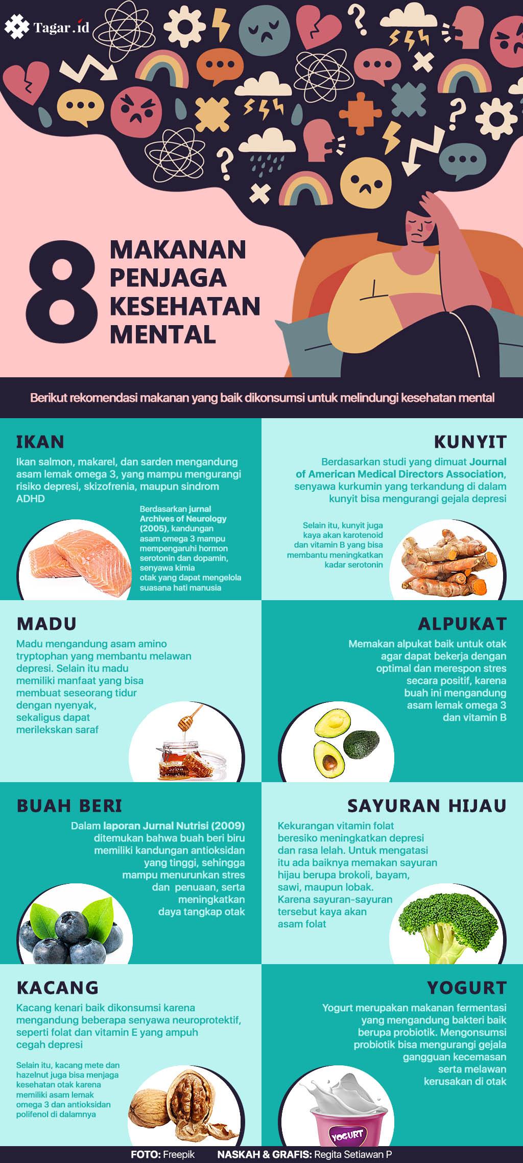 Infografis: 8 Makanan Penjaga Kesehatan Mental