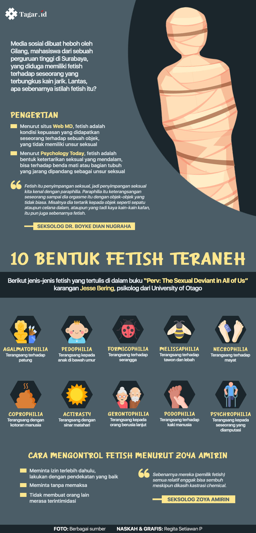 Infografis: 10 Bentuk Fetish Teraneh