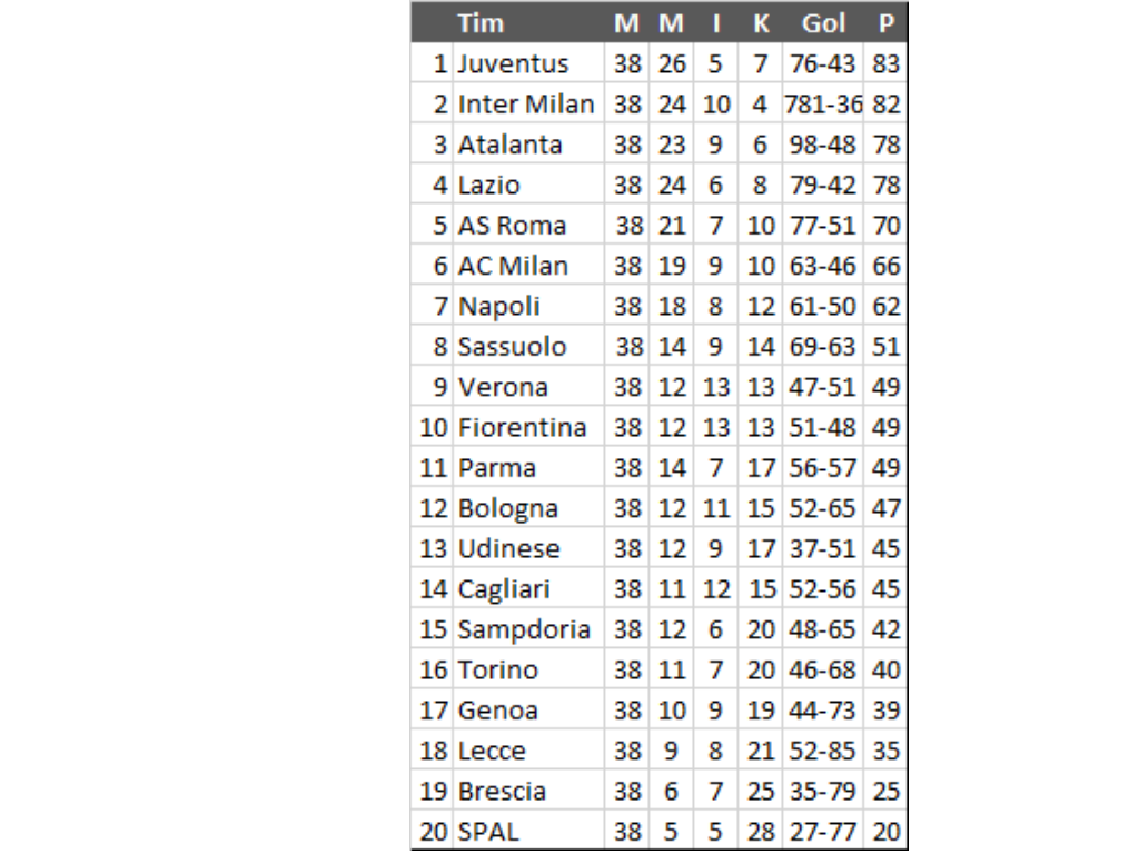 Klasemen Liga Italia