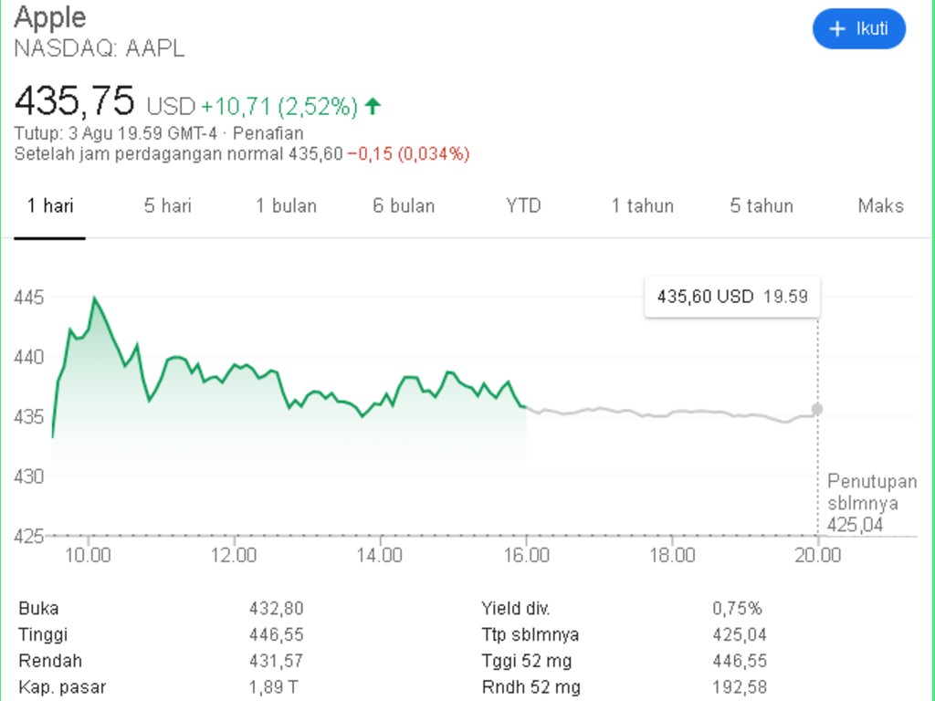 Saham Apple