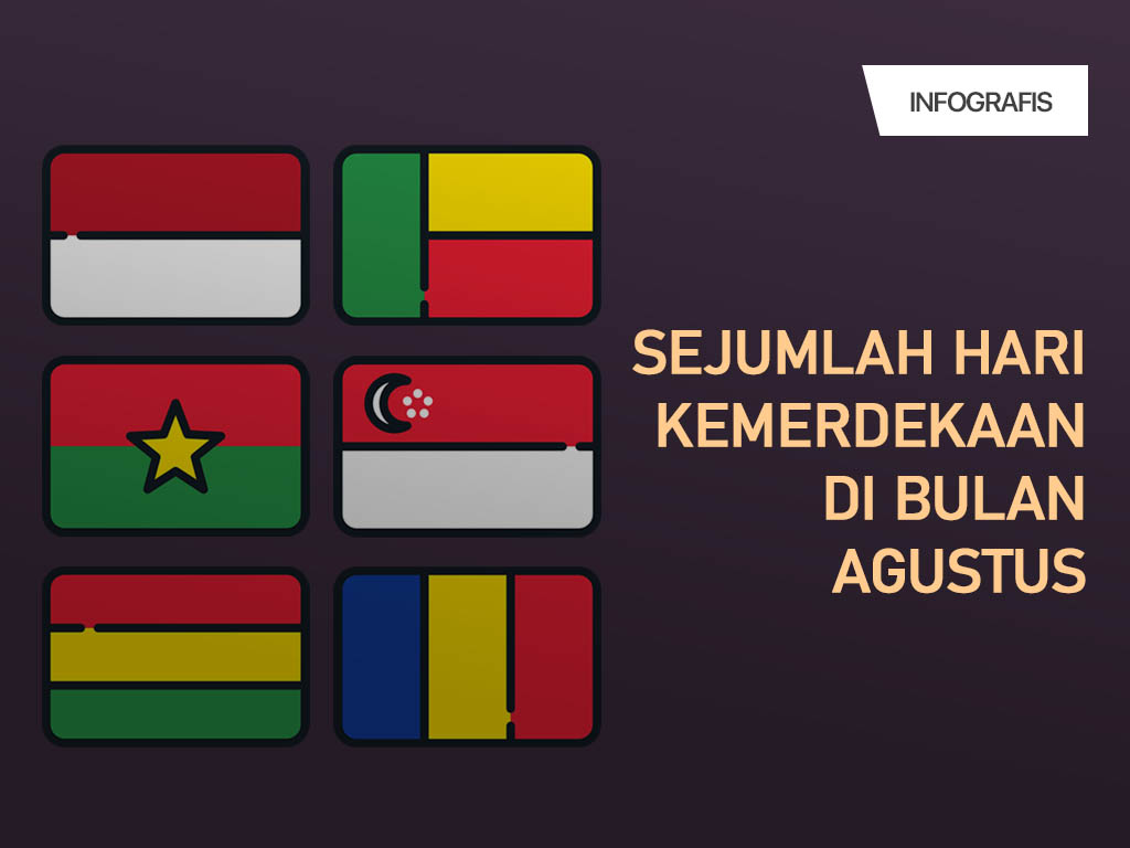 Infografis Cover: Sejumlah Hari Kemerdekaan di Bulan Agustus