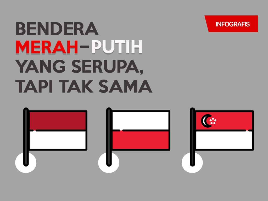 Infografis Cover: Bendera Merah-Putih yang Serupa, Tapi Tak Sama