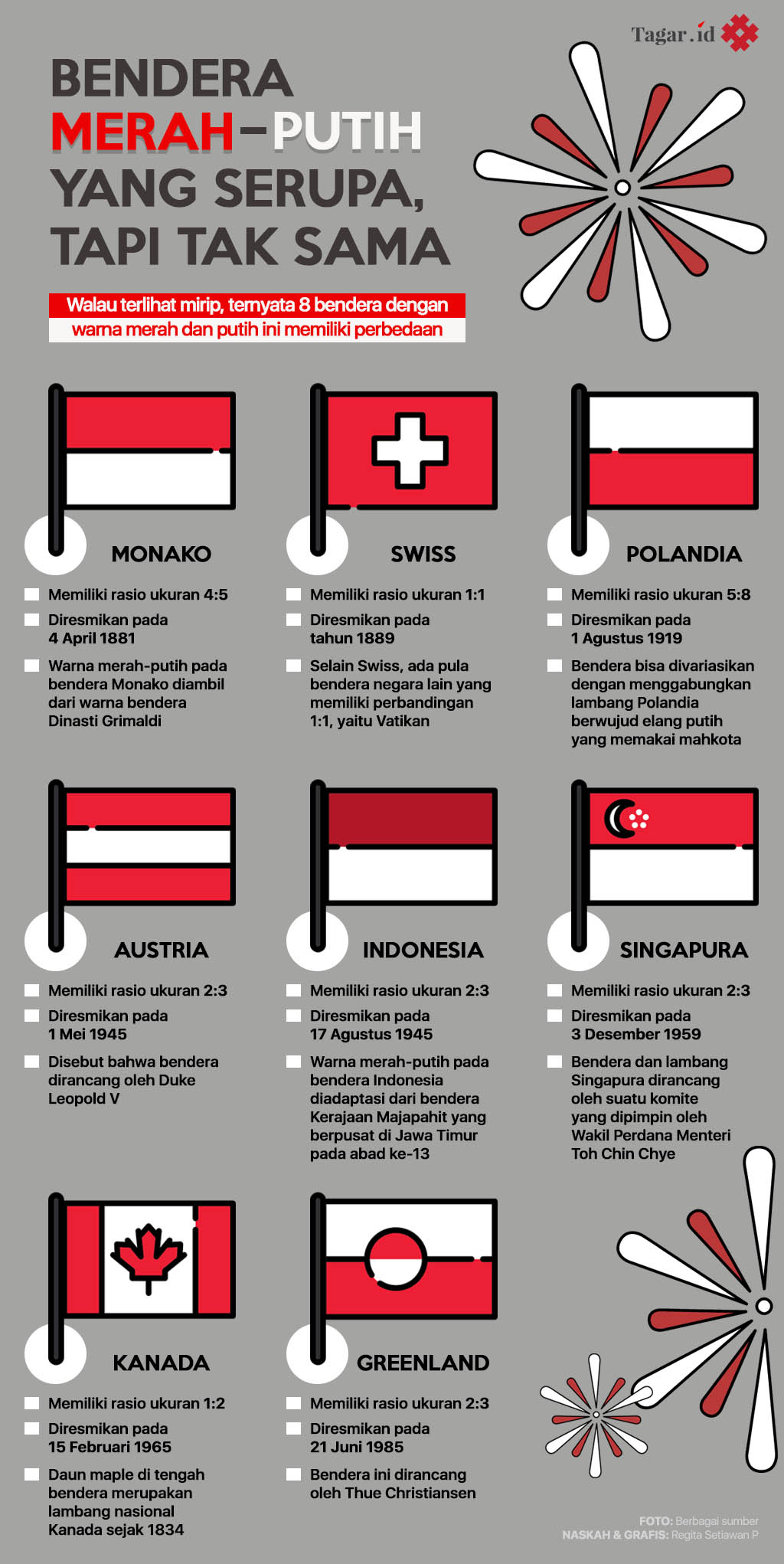 Infografis: Sejumlah Bendera Negara Merah-Putih